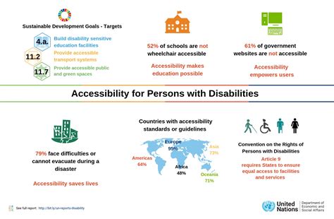 accessible 뜻: 접근 가능성의 다양한 층위와 그 의미